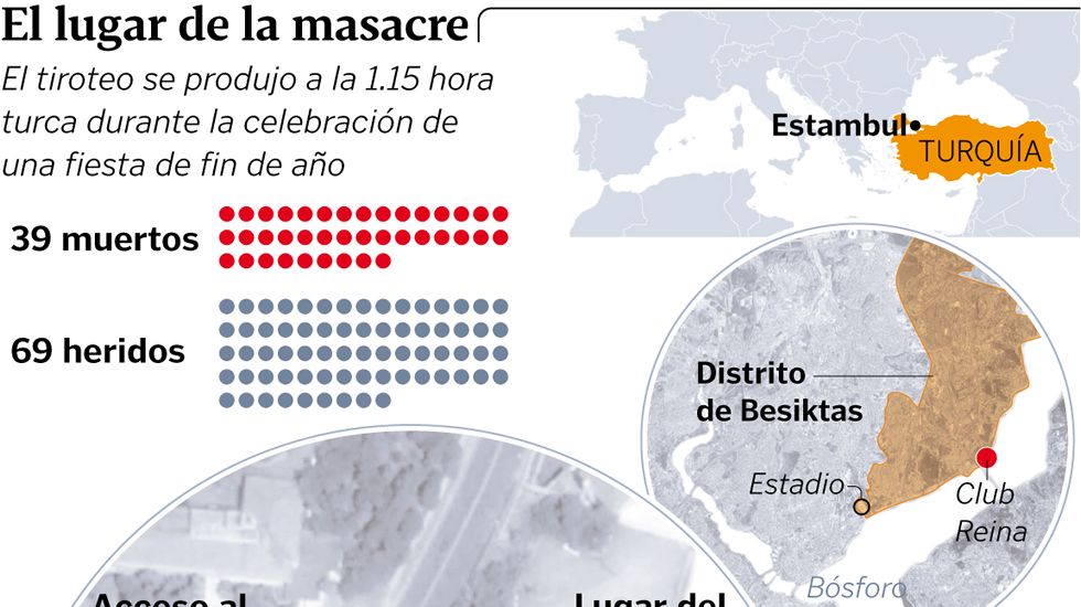 El lugar de la masacre en Estambul