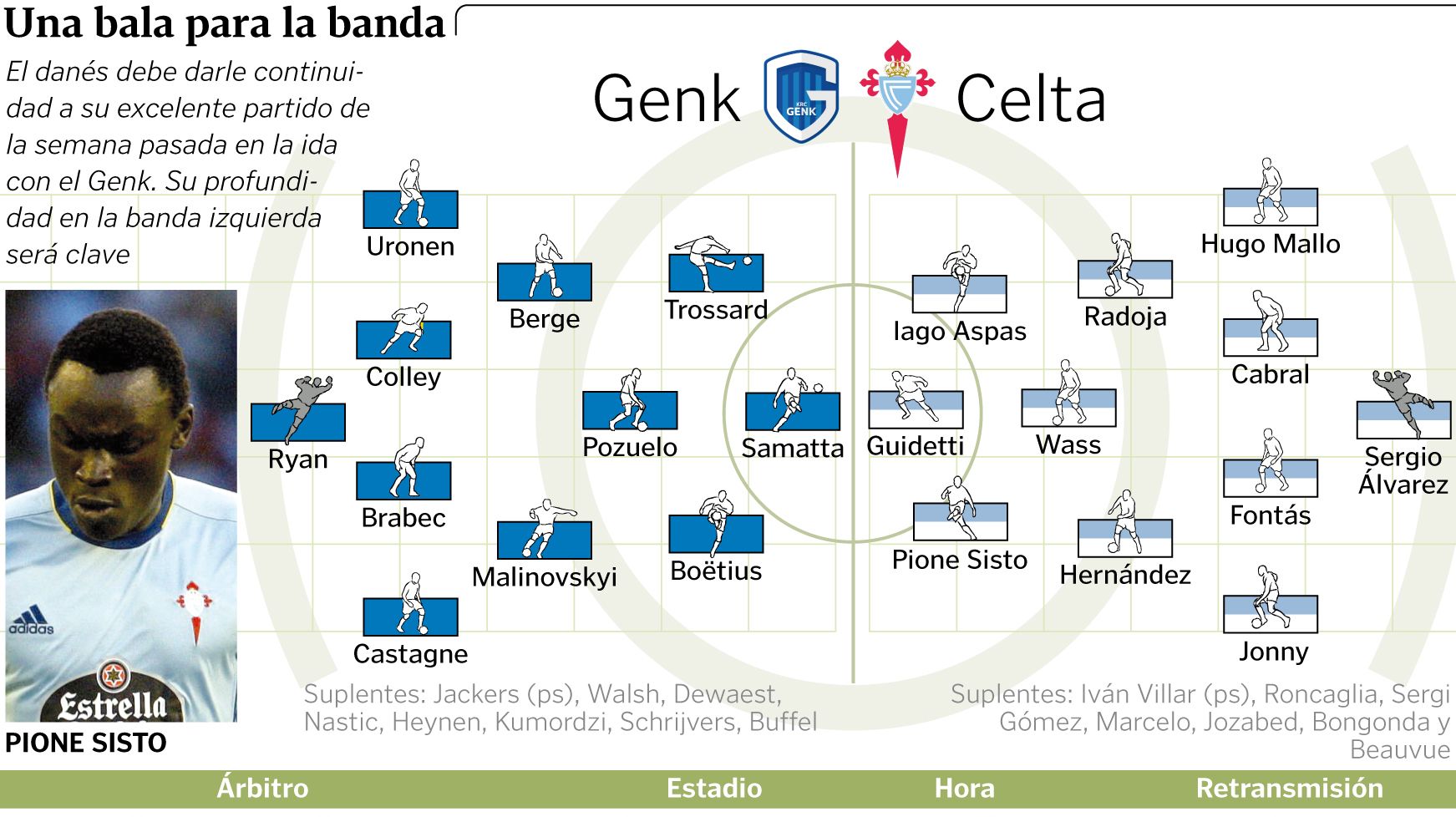Genk - Celta