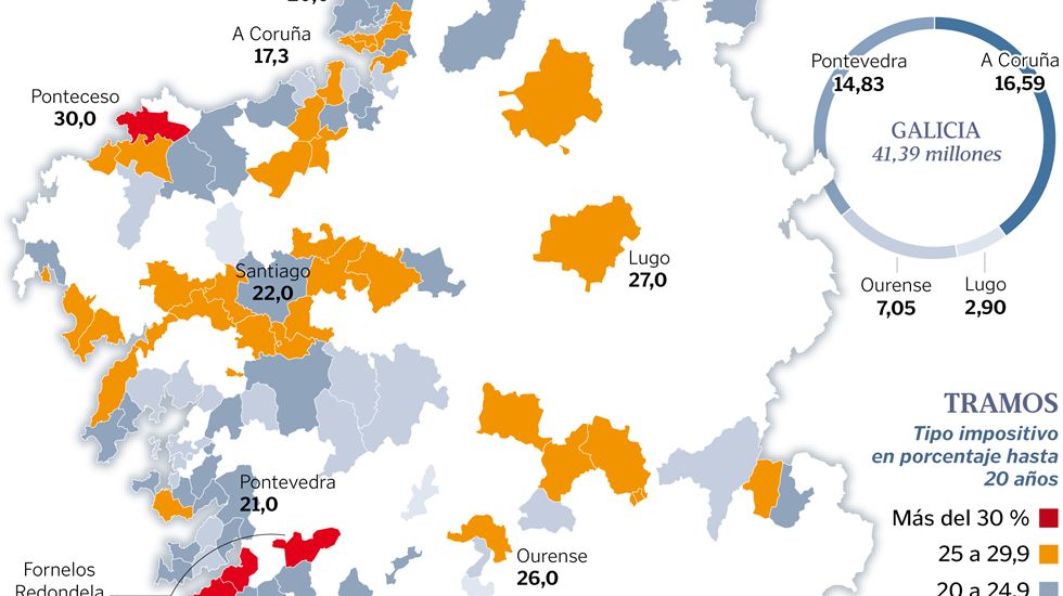Concellos de m�s de 1.000 habitantes que cobran por plusval�a