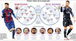 Alineaciones del Barcelona y Real Madrid en la Supercopa