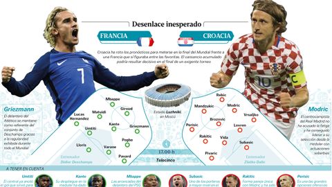 La gran final de la Copa del Mundo entre Francia y Croacia