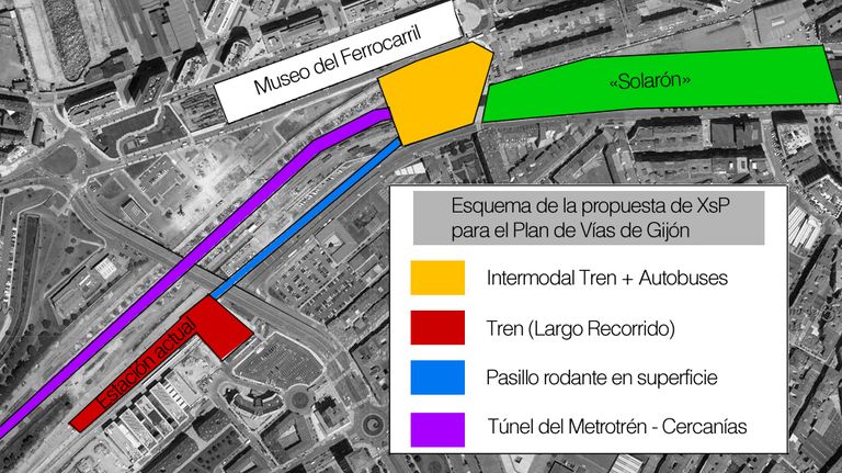 Esquema de la futura propuesta de XsP para el Plan de Vías de Gijón