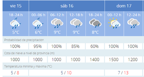 Previsin del tiempo en Oviedo para el fin de semana