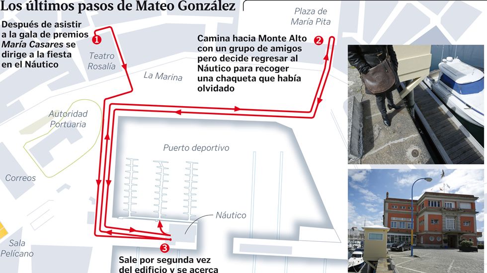 Los �ltimos pasos de Mateo Gonz�lez