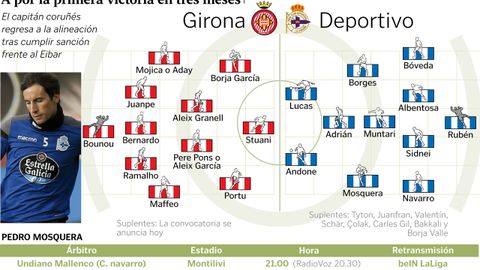 Alineaciones del Girona - Deportivo