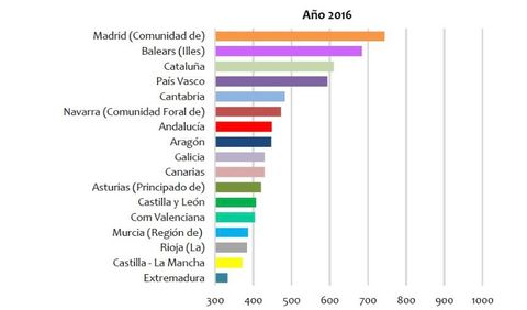 Cuota hipotecaria mensual media