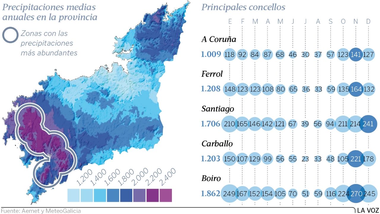Precipitaciones en la provincia de A Coru�a