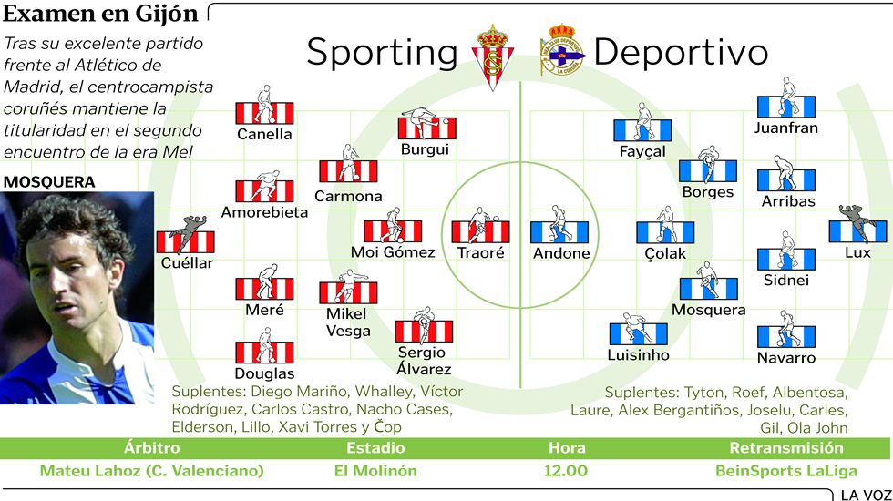 Alineaciones del Sporting-D�por