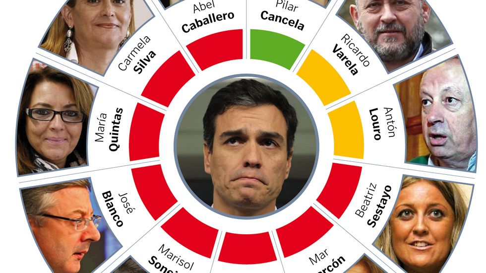 Posiciones sobre el plan de Pedro S�nchez