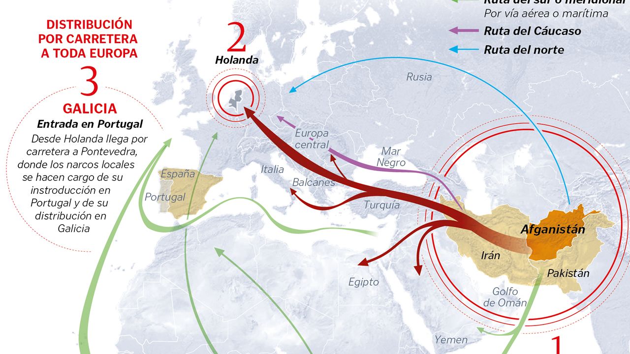 El viaje de la herona desde Asia hasta Europa