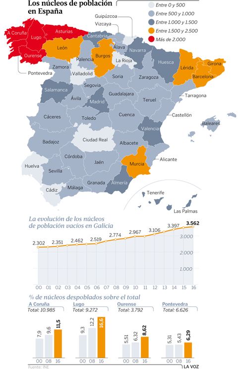 Los núcleos de población en España