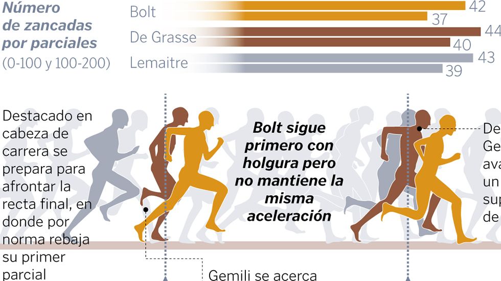 Un triunfo a media carrera