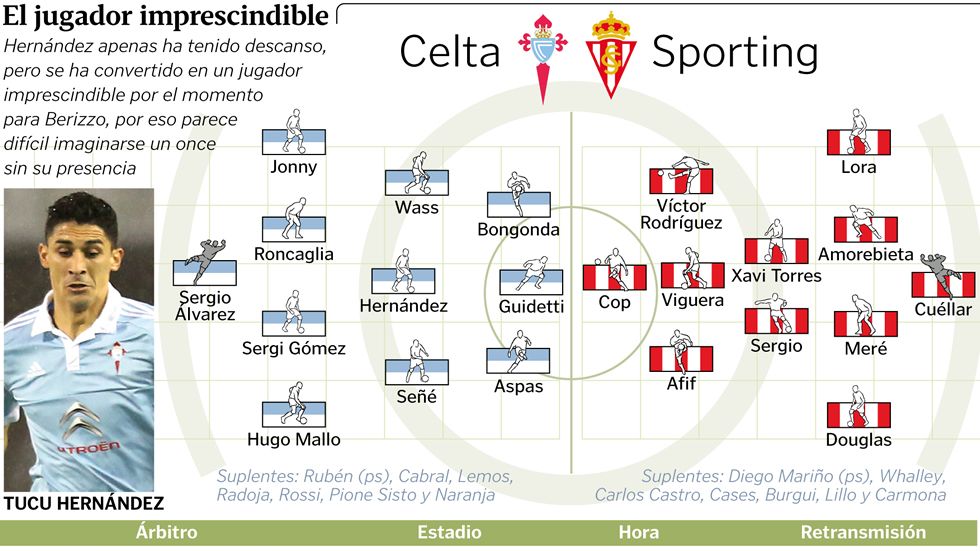 Celta - Sporting