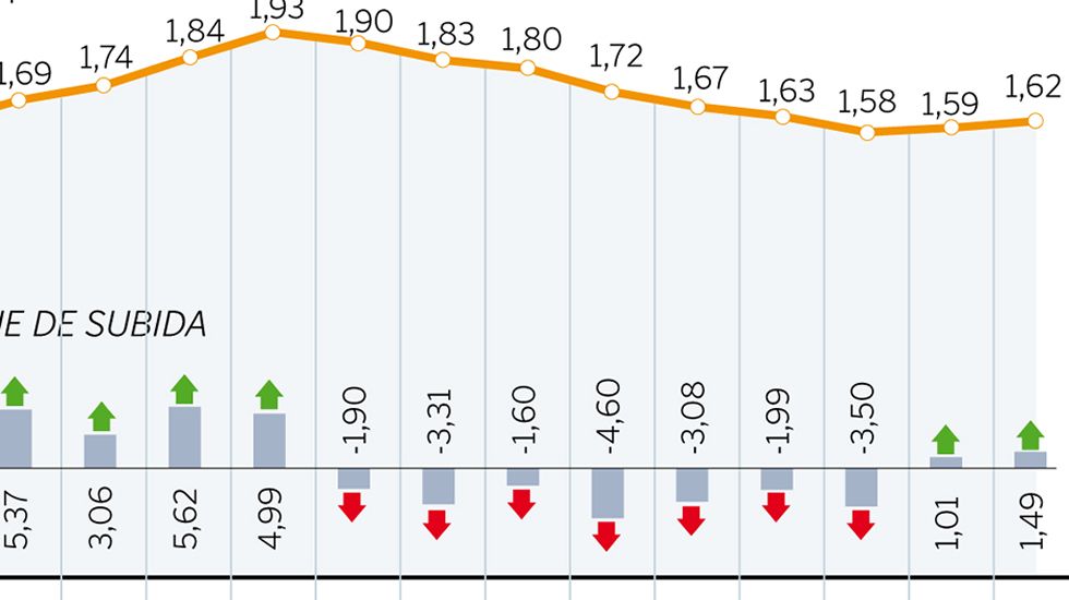El consumo de combustible