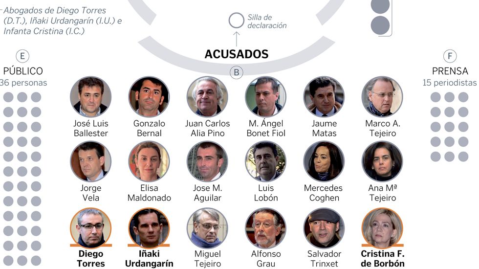 As� es la disposici�n en el juicio del caso N�os