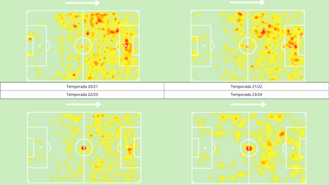 Mapas de calor de Uros Djurdjevic (temporadas 20/21 - 23/24) / Datos: Sofascore - Elaboraci�n: Propia