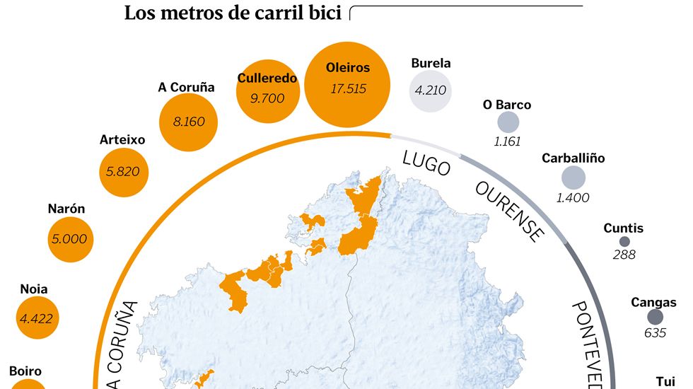 Los metros de carril bici