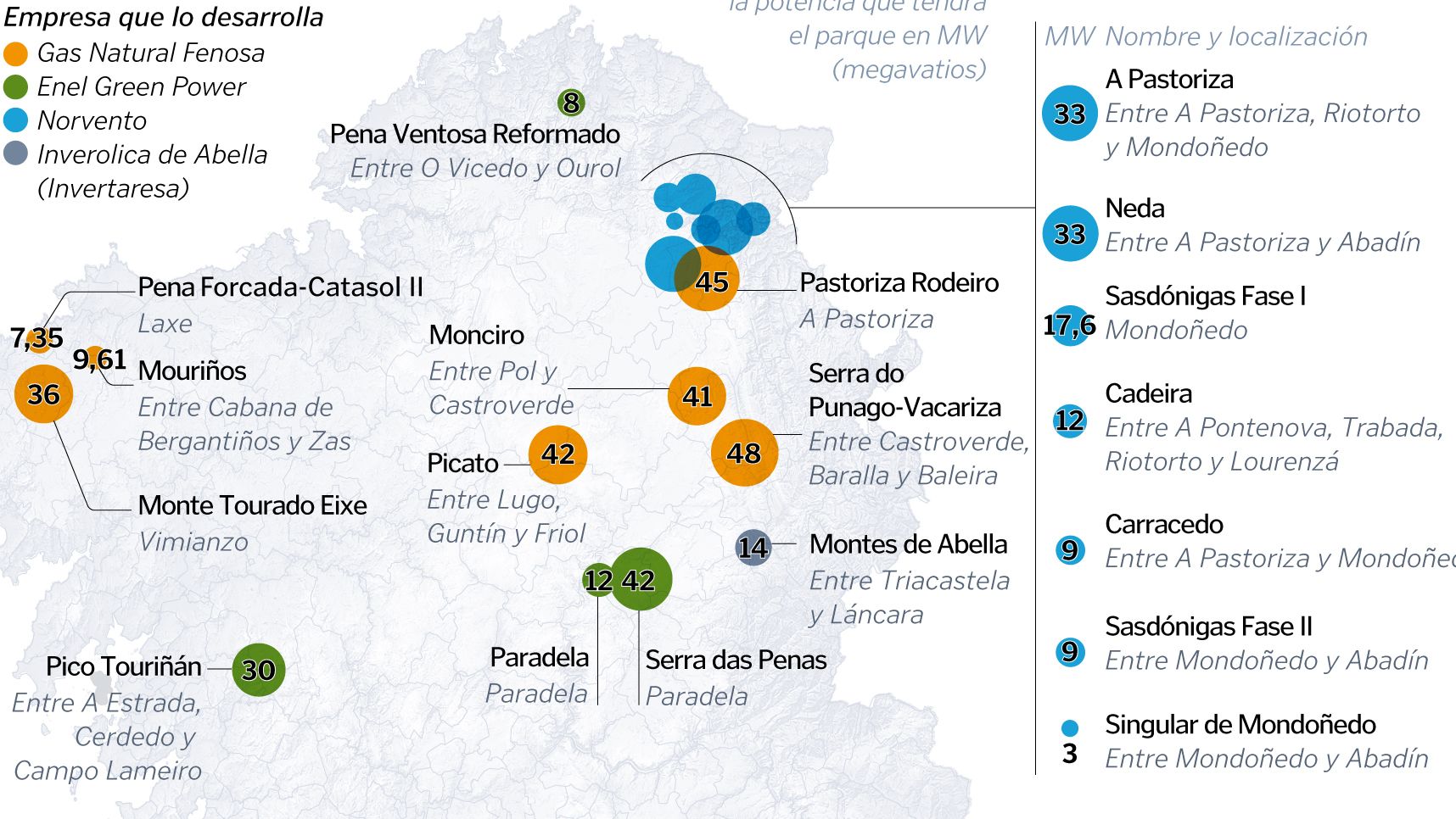 Los proyectos de parques e�licos