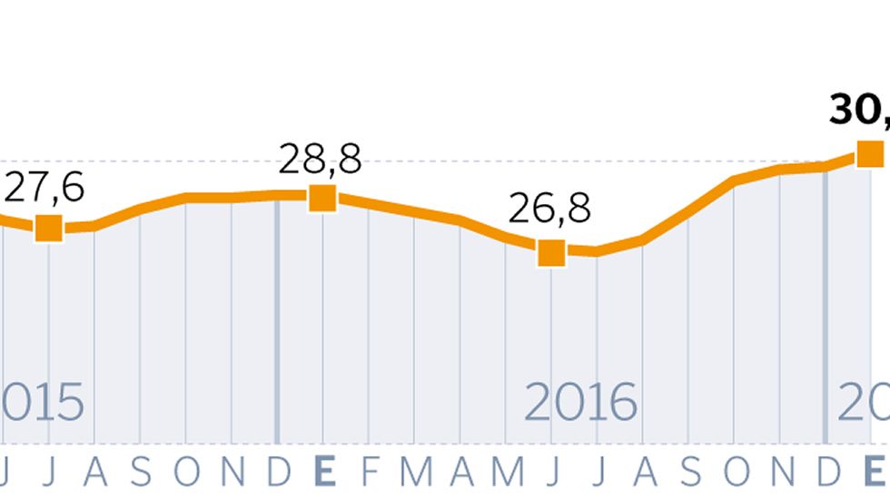 El precio de la leche en Galicia