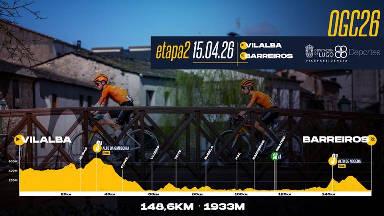 Así será el tour de O Gran Camiño por el norte de Lugo con un espectacular final ante la playa de Benquerencia: trayecto y horas