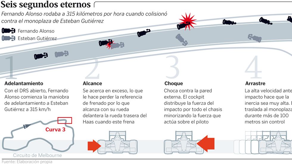 Los seis segundos m�s eternos de Fernando Alonso