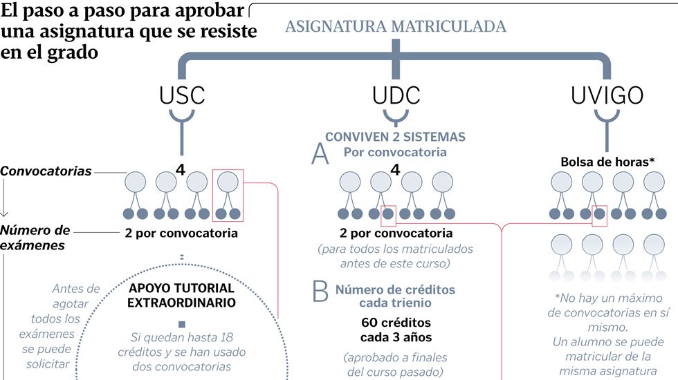 El paso a paso para aprobar una asignatura que se resiste en el grado
