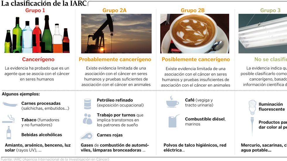 La clasificaci�n de la IARC