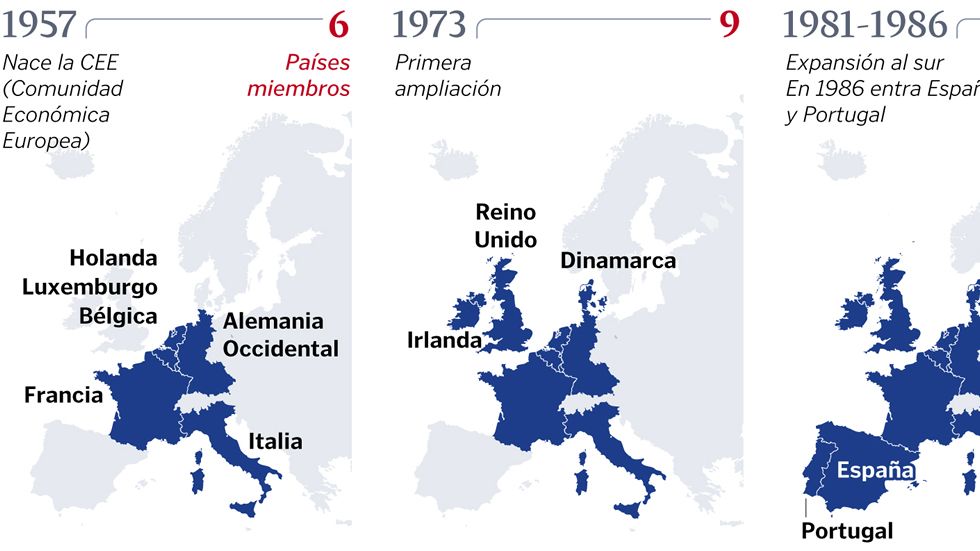 Evoluci�n de la Uni�n Europea