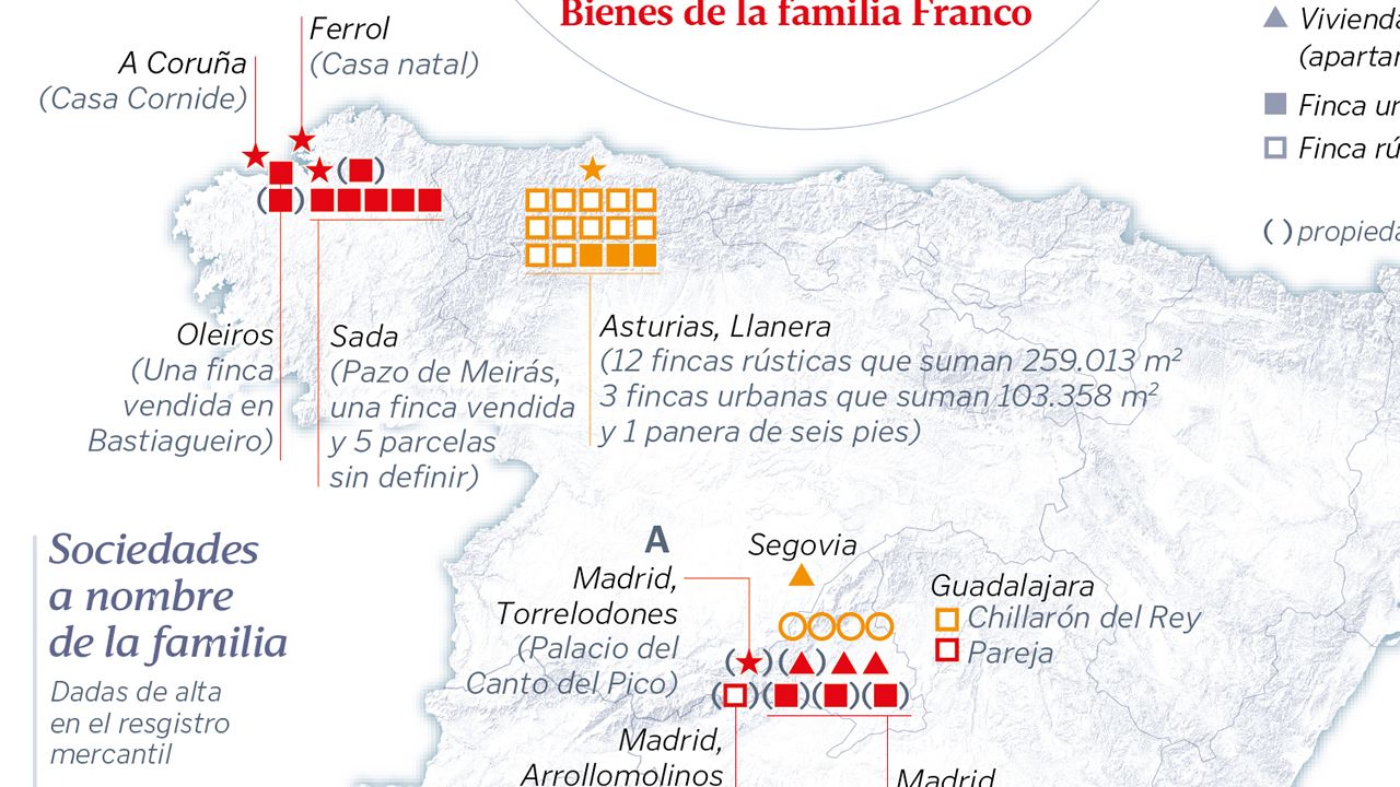 La huella del patrimonio de la familia Franco