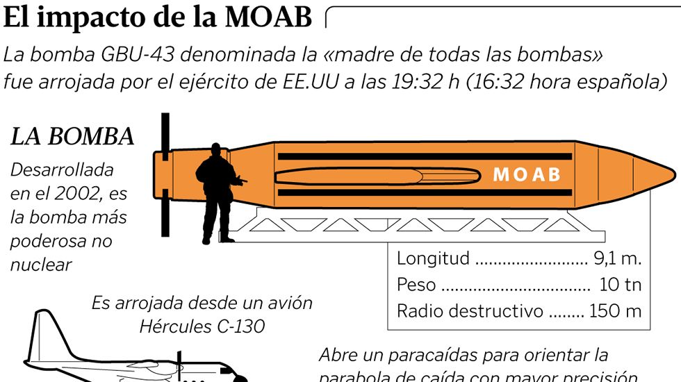 El impacto de la MOAB