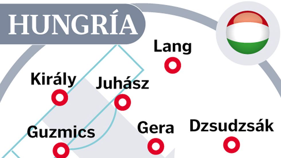 Hungr�a - B�lgica