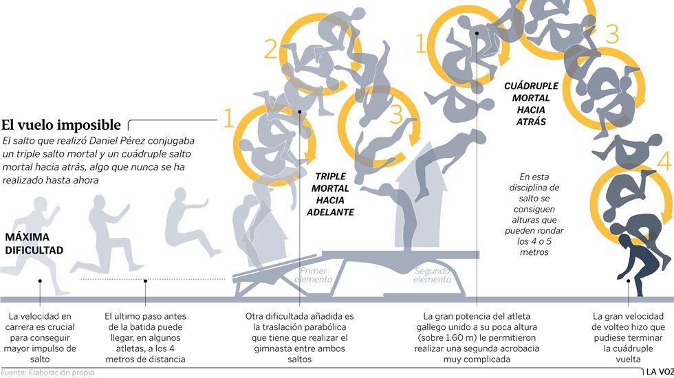 El vuelo imposible