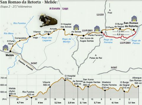 Perfil de la segunda etapa del camino, que empezarn en Ponte Ferreira. 