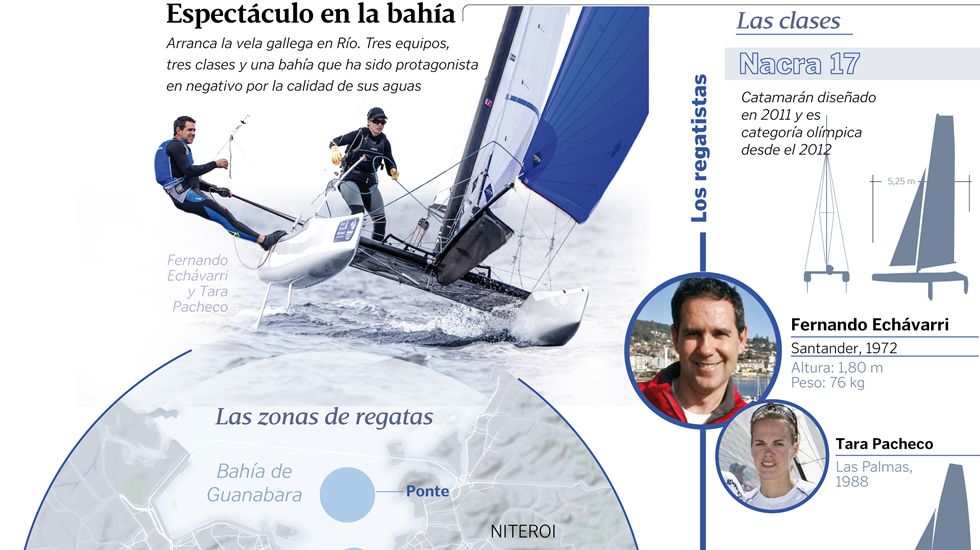 Espect�culo en la bah�a