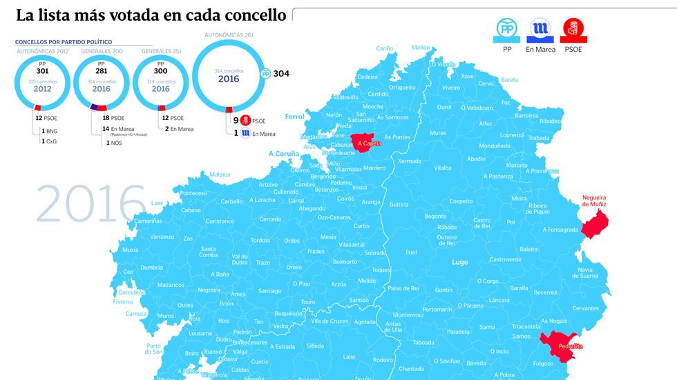 As qued el mapa poltico gallego