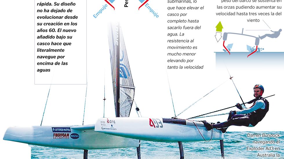 Barcos voladores