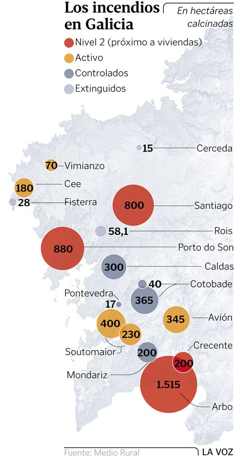 Los incendios en Galicia