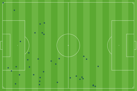 Mapa intervenciones Carrillo vs Mlaga