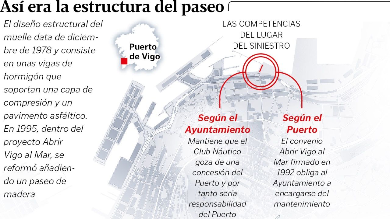 As� es la estructura del paseo