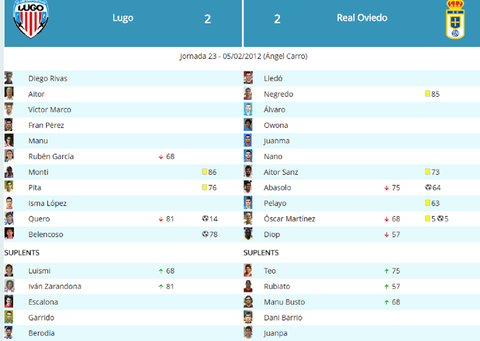 Alineaciones del Lugo-Oviedo de la 2011/2012