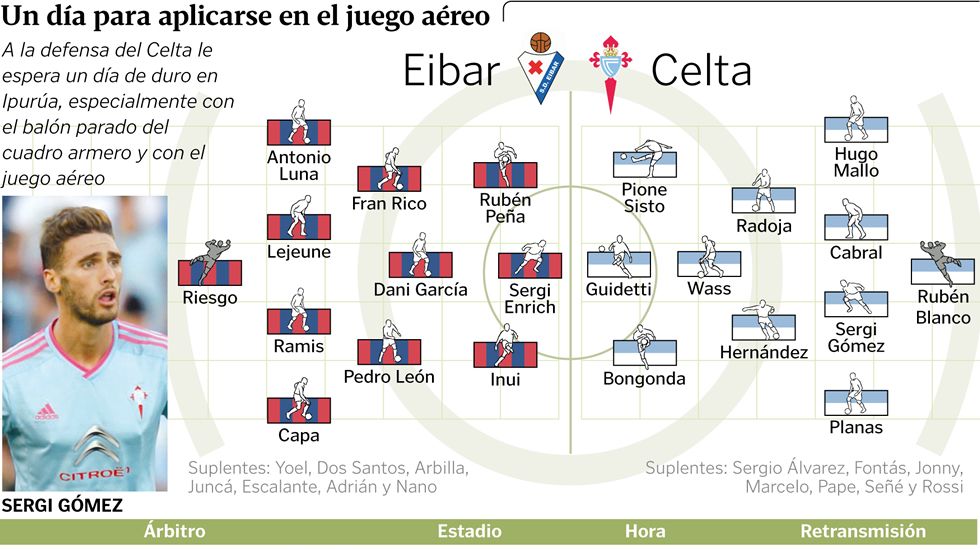 Alineaci�n SD Eibar - RC Celta de Vigo
