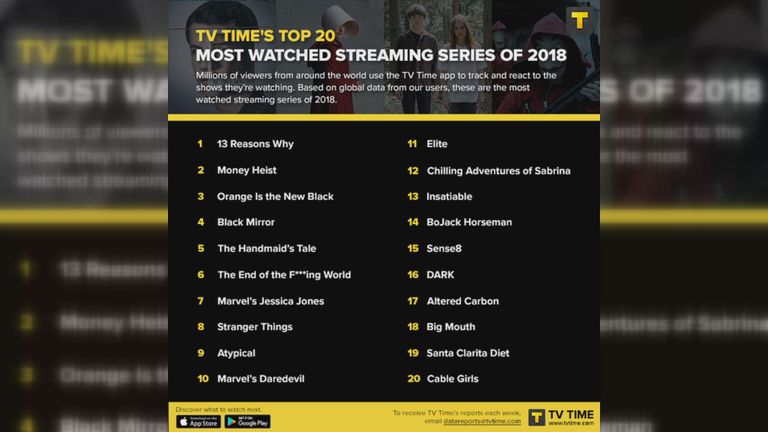 Infografía de TV Time con las series de streaming más vistas del año