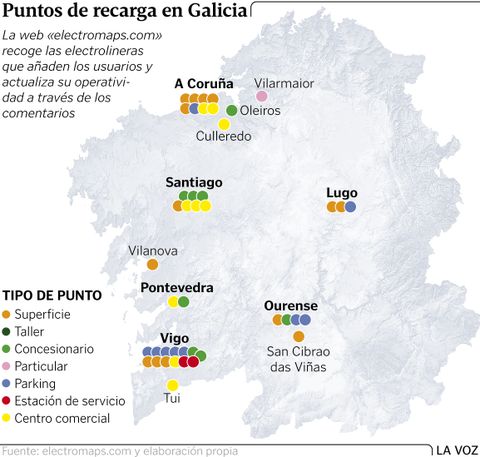 Puntos de recarga en Galicia