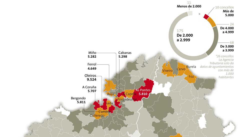 Renta media en Galicia