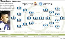 Alineaciones probables Deportivo-Alavs