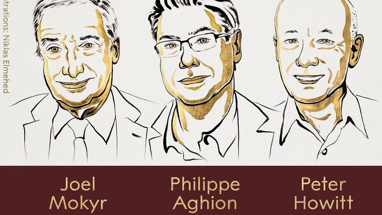 Nobel de Economía: la fuerza creadora del cambio