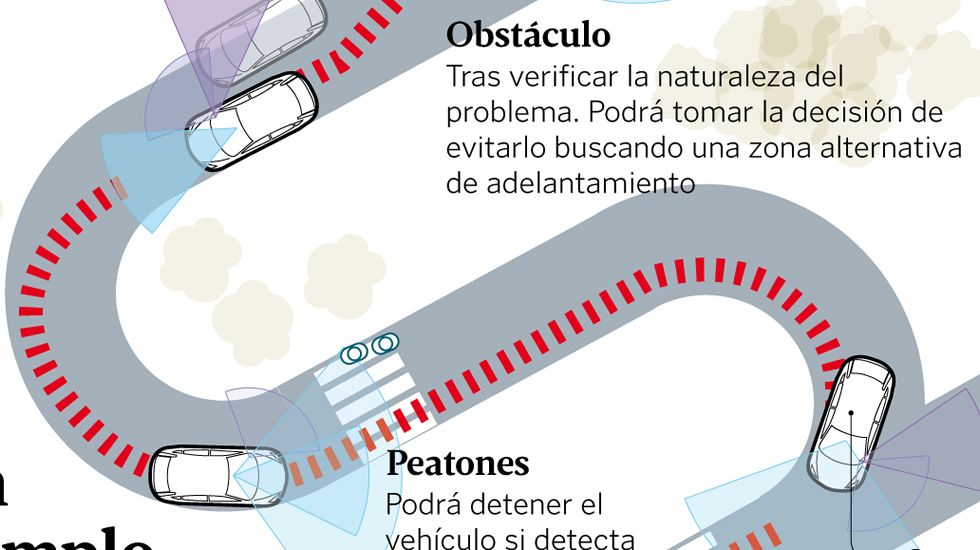 Un ejempo inteligente