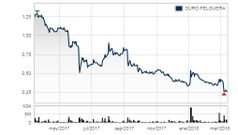 Cotizaci�n Duro Felguera