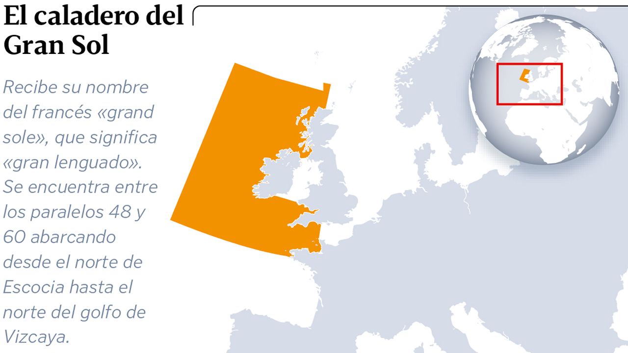 El caladero del Gran Sol