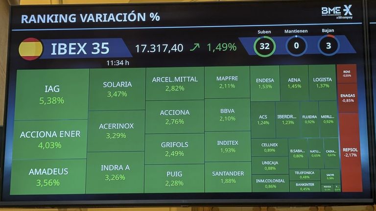 Las bolsas rebotan y el gas y el petróleo se relajan ante la esperanza de una tregua